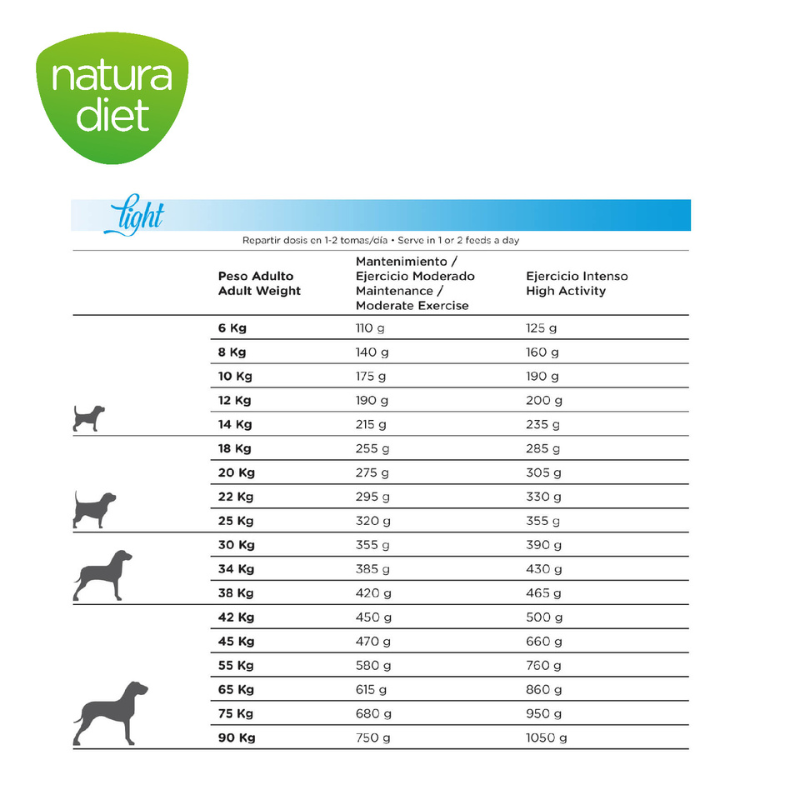 Natura Diet - Light -10% Calories