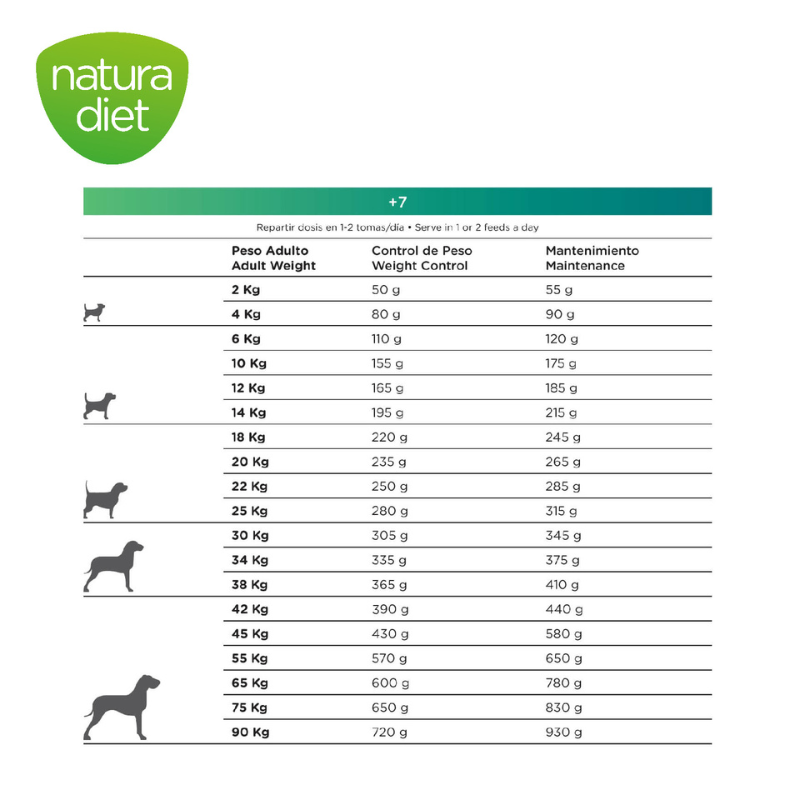 Natura Diet - +7