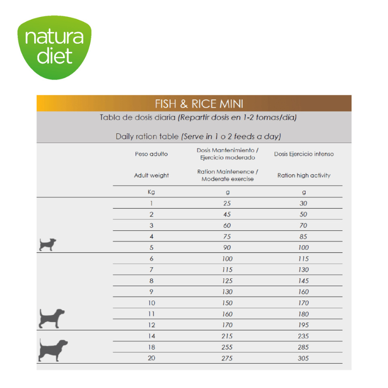 Natura Diet - Fish & Rice Mini (Hipoalergénico)
