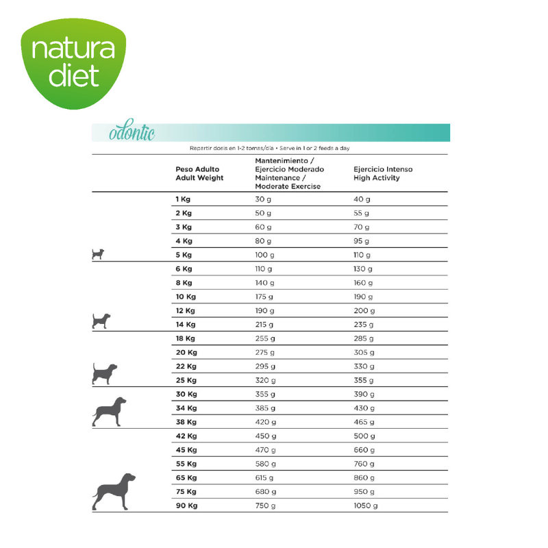 Natura Diet - Odontic Fresh Breath