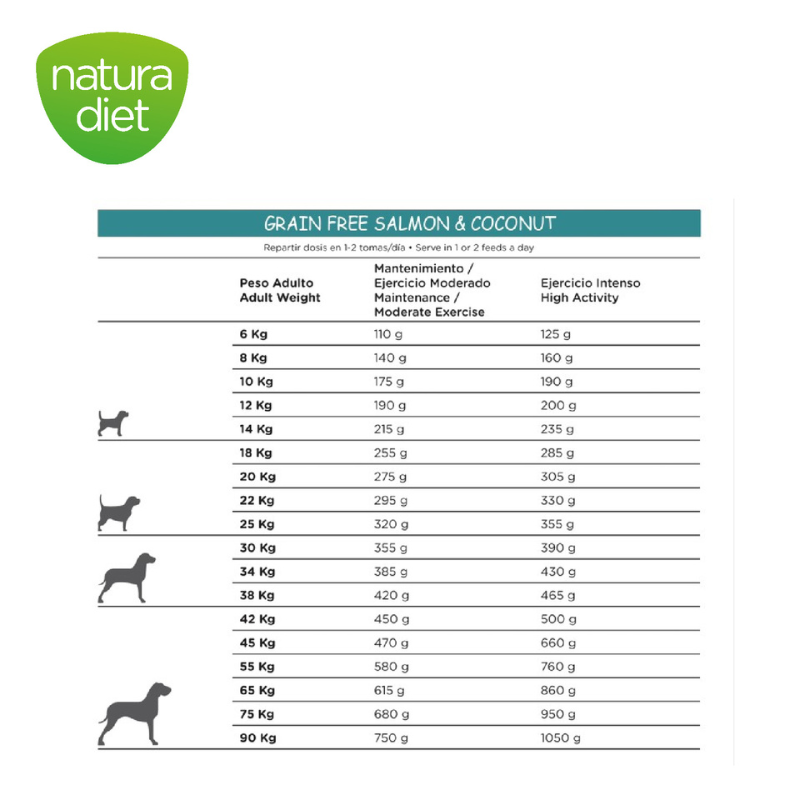 Natura Diet - Grain Free Salmon & Coconut