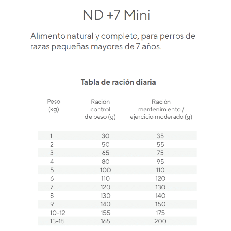 Natura Diet - +7 Mini