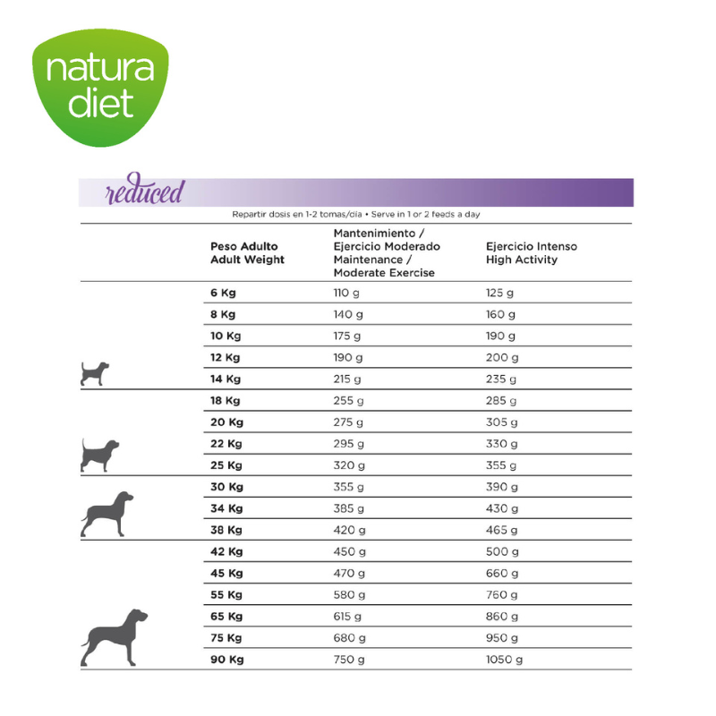 Natura Diet - Reduced -20% Calories